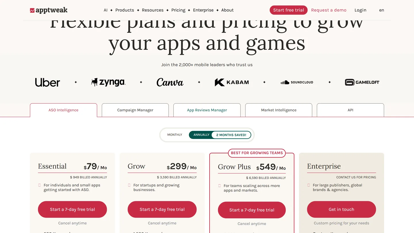 AppTweak's published pricing tiers