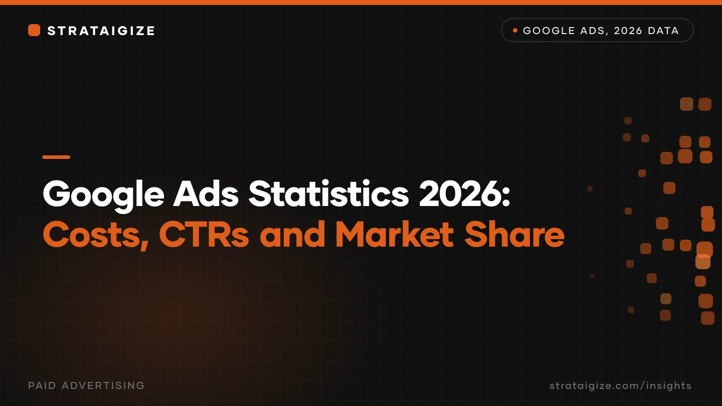 Google Ads Statistics 2026: Costs, CTRs and Market Share