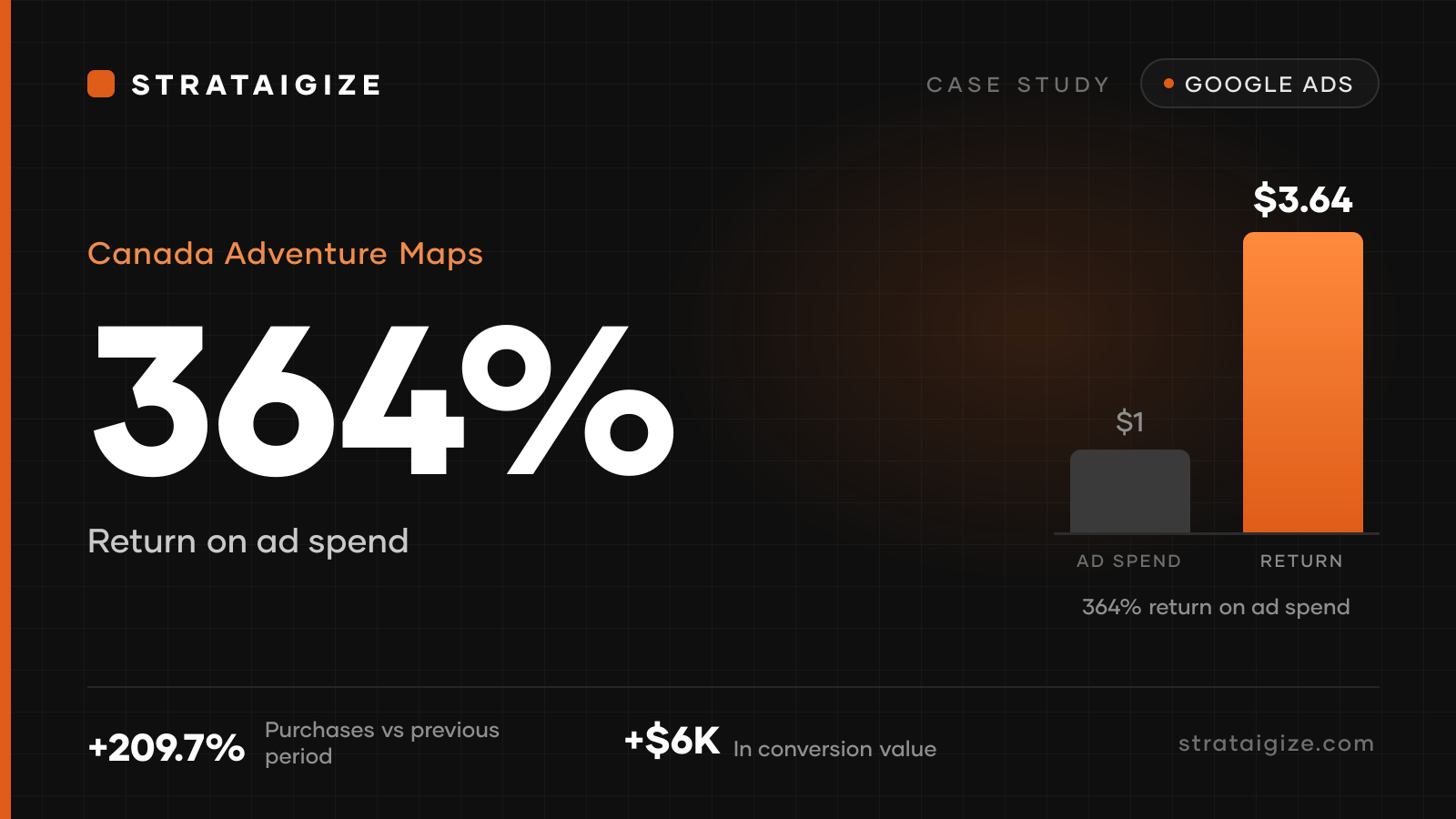 Canada Adventure Maps case study, How We Built a High-Intent Google Ads Engine for an Adventure Map Brand
